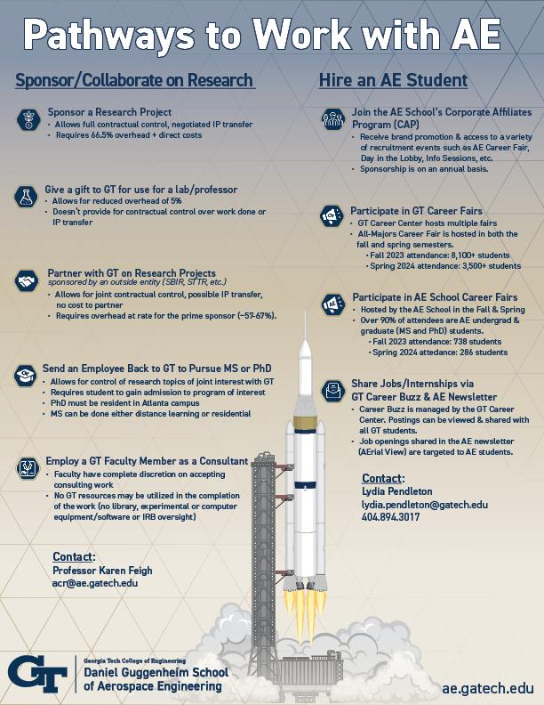 An infographic detailing the different ways companies and organizations can work with Georgia Tech's aerospace engineering school. 